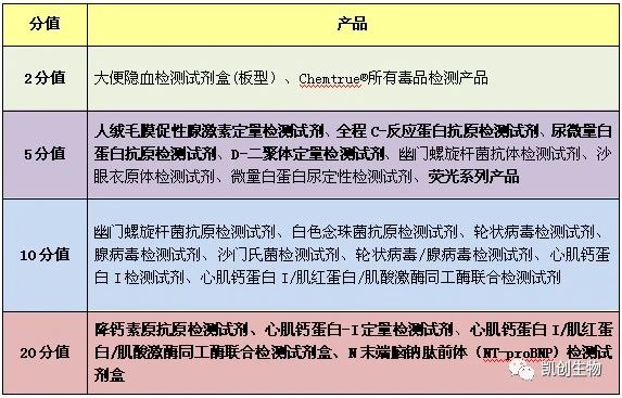 福利來襲┃積分兌換禮品又上新！精美好禮等你來兌！